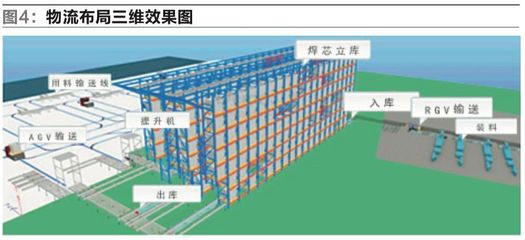 AGV、RGV、立庫在焊接材料行業的集成應用