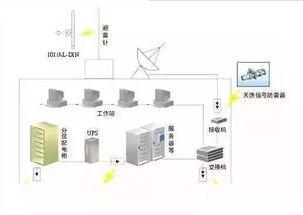 弱電機房工程系統的全面解讀