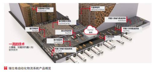 自動化物流系統解決方案 助力家居行業大規模定制化運營