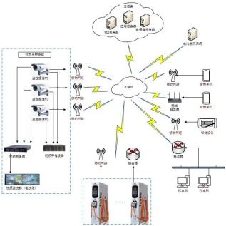 關于電動汽車充電站綜合管理平臺的設計方案
