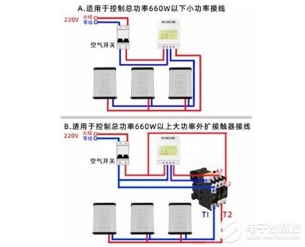 藍(lán)牙wifi模塊集成設(shè)計(jì)應(yīng)用的注意事項(xiàng)及問(wèn)題分析
