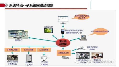 ibms智能集成管理系統(tǒng)解決方案