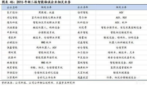 大勢(shì)所趨 智能物流裝備全面興起