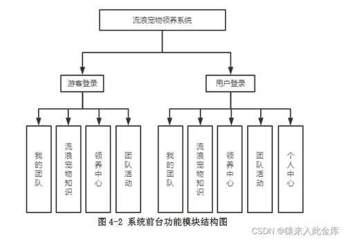 基于java ssm jsp mysql實現的寵物領養收養管理系統設計與實現