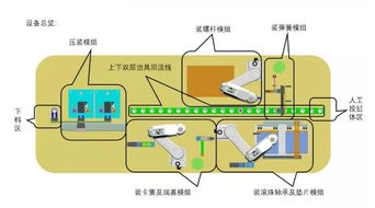 月薪3千到3萬 ,機械設計工程師用能力拉開收入差距